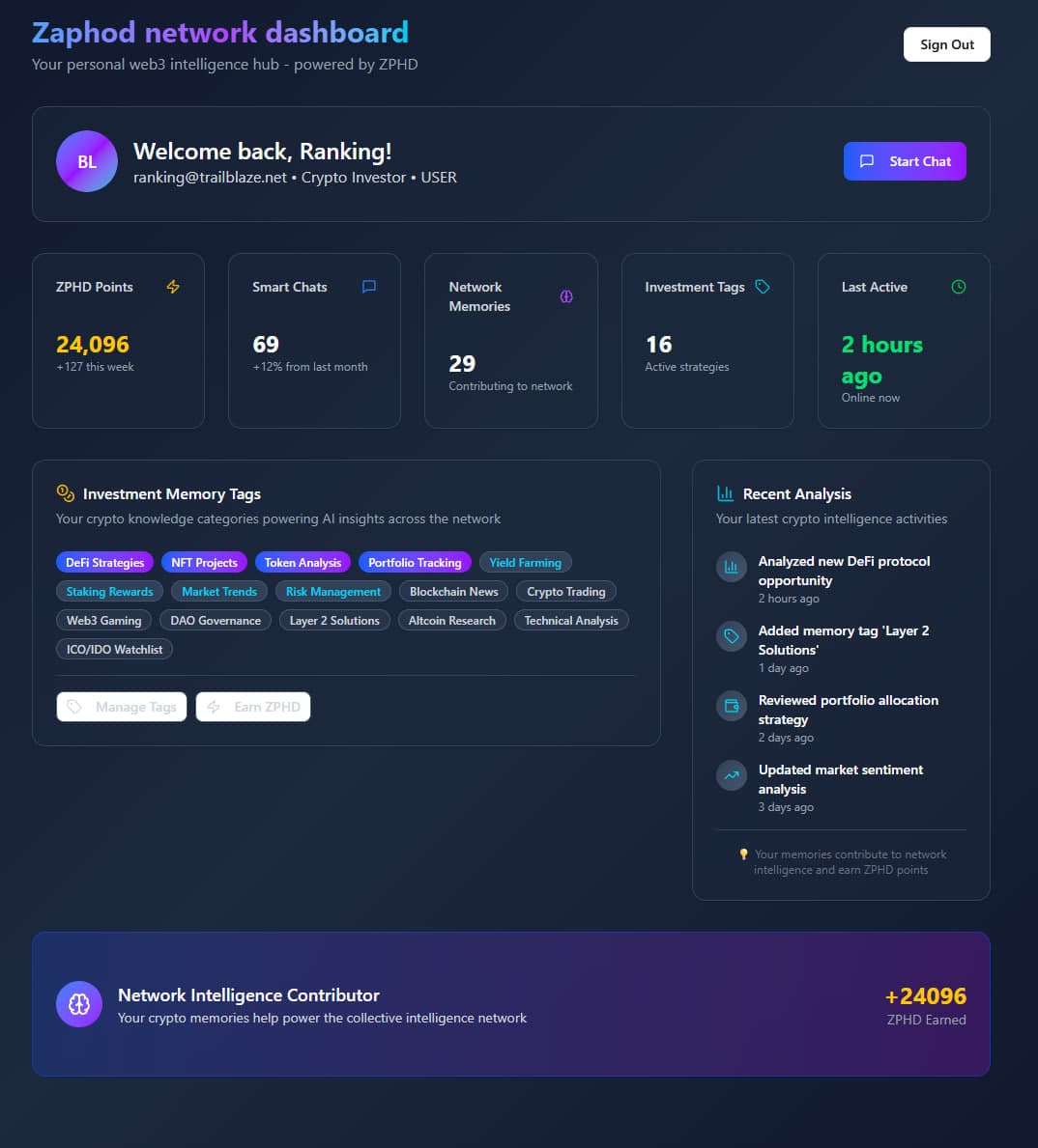Crypto Dashboard preview showing real-time market data and analytics